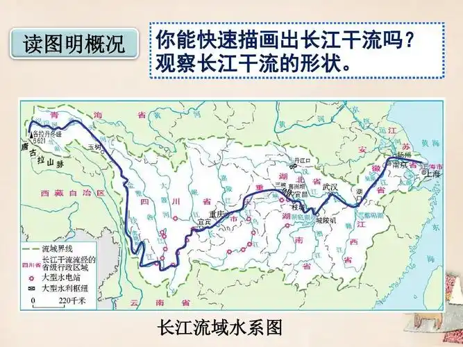 八年级地理上册-第二章-第三节-河流(第2课时)长江的开发与治理课件
