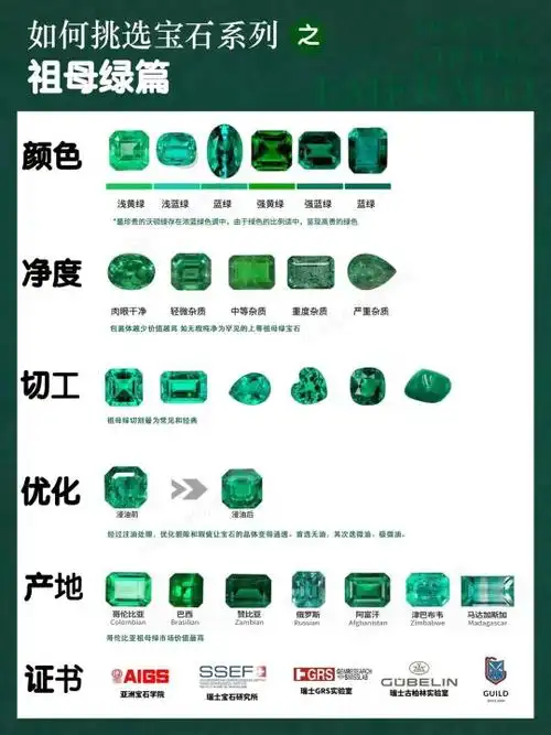祖母绿颜色等级对照图