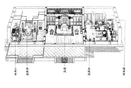 中国古代宫殿建筑内部布置是怎么样的最好有图