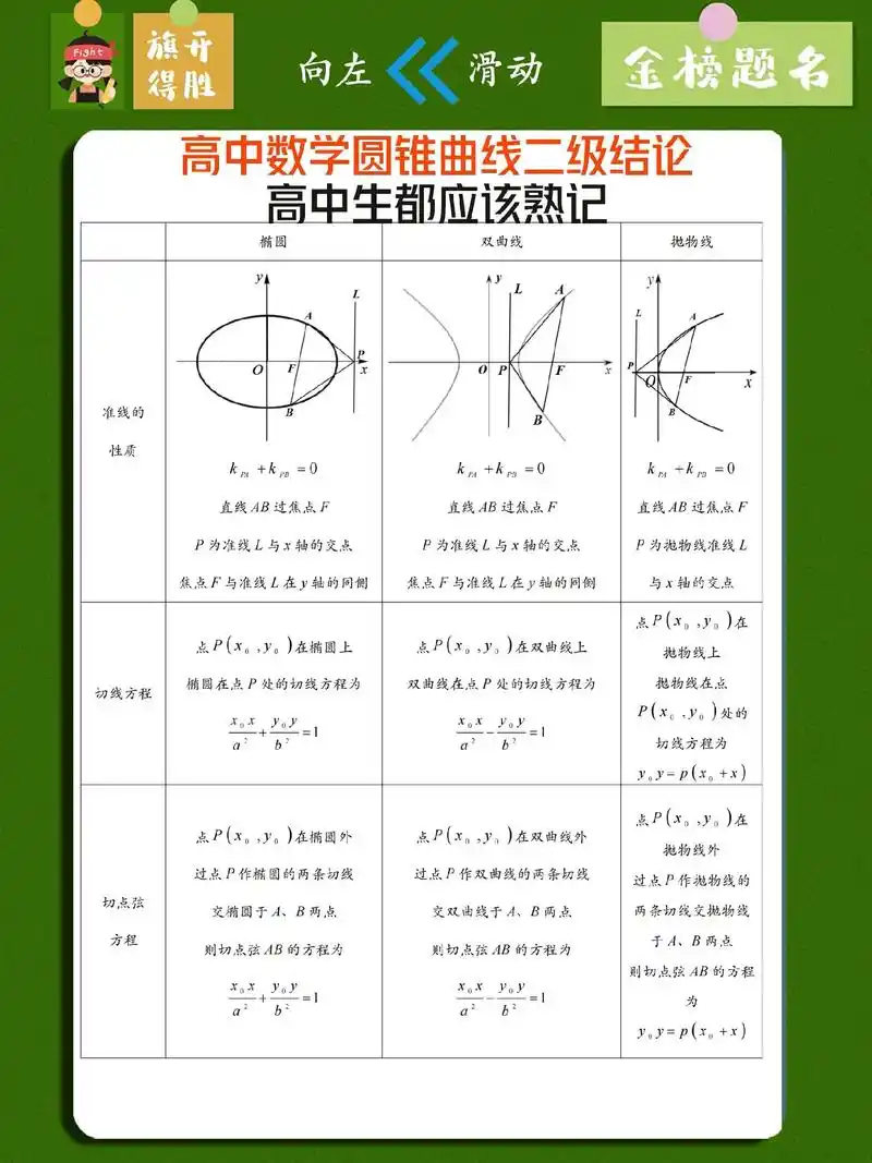 高中生都应该熟记的圆锥曲线二级结论!