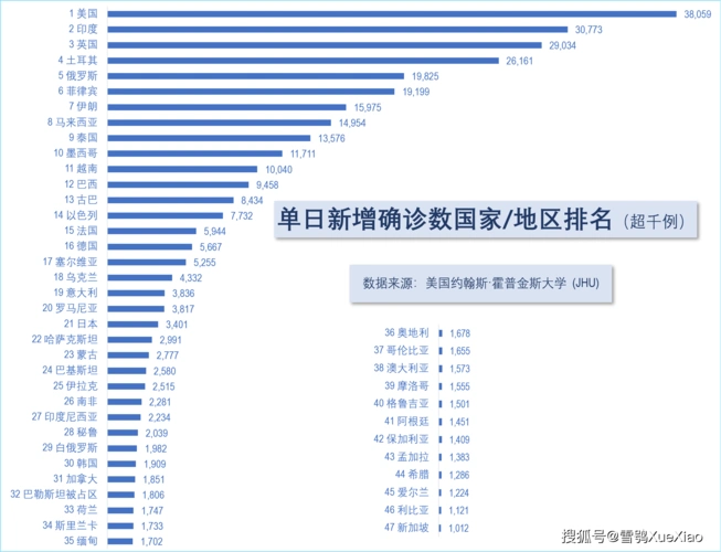 全球新冠疫情速览022021920