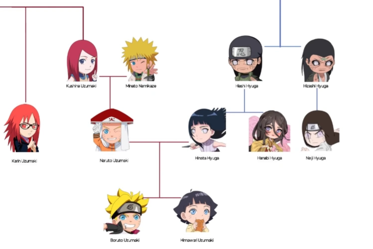 火影忍者到博人传打来打去都是自己人大筒木一族的秘密