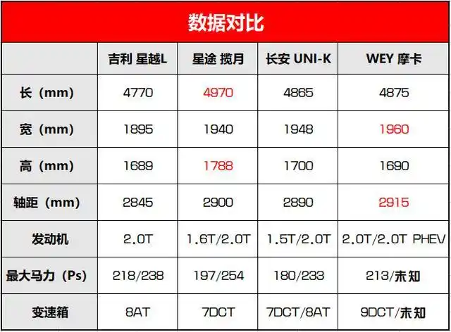 四大问题全面分析吉利星越l