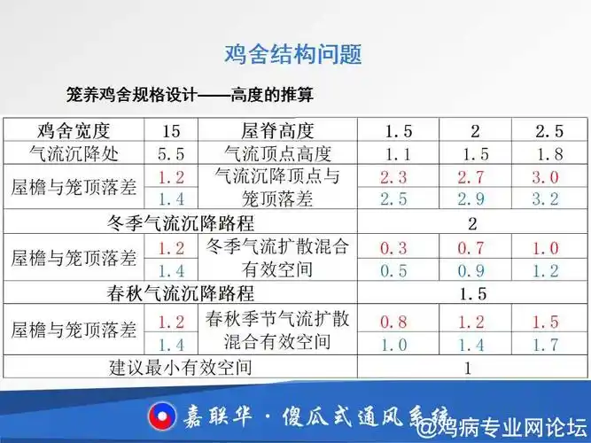 陈志华 | 笼养鸡舍通风设计 - 规模化肉鸡养殖区 - 鸡病专业网论坛