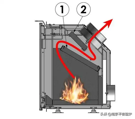 深度剖析丹麦morsos8090让你了解进口壁炉与国产