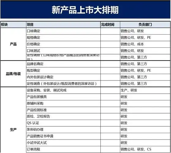 新产品上市大排期表