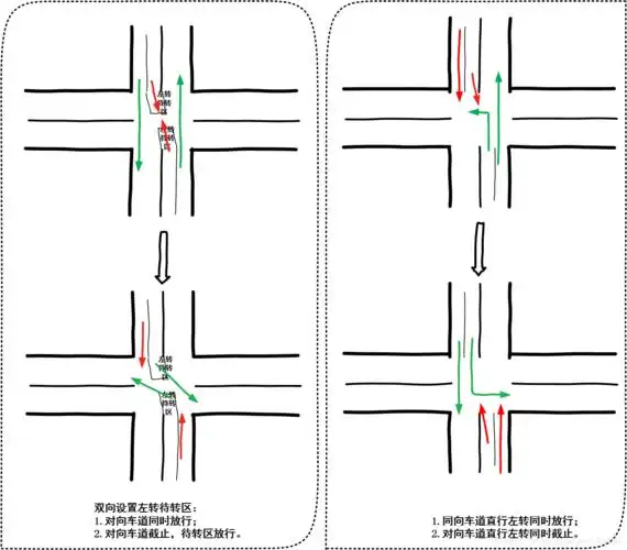设计一个对向车道的左转待转区提高十字路口的并行通行率