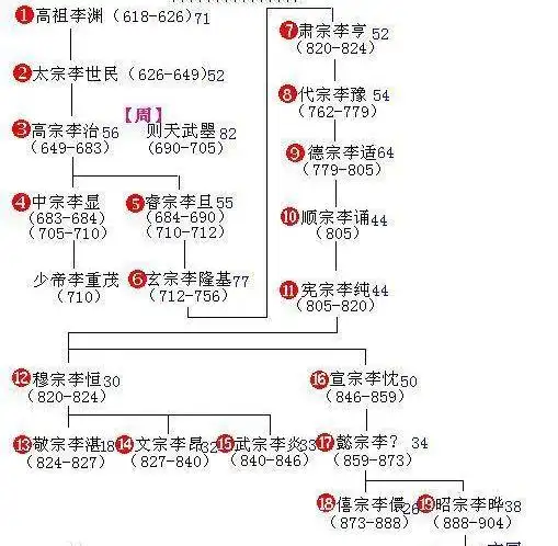 原创探访泾阳唐贞陵唐太宗李世民9世孙江湖外号小太宗