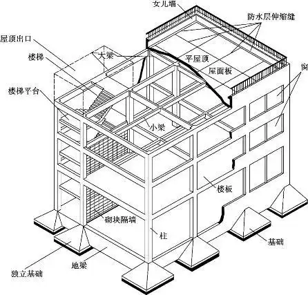 1 房屋的构造组成(墙承重结构)柱是框架和排架结构的主要承重构件