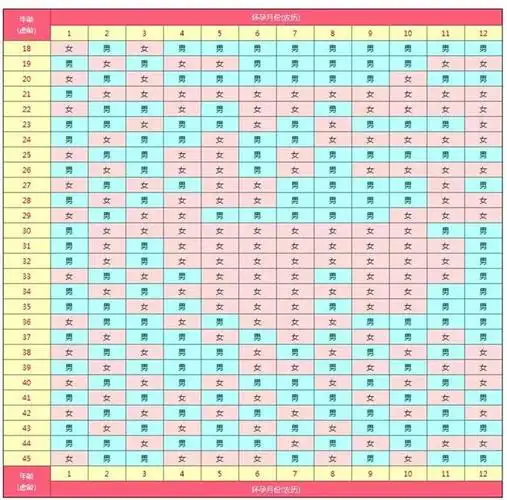 2020年生男生女清宫图预测表最新版