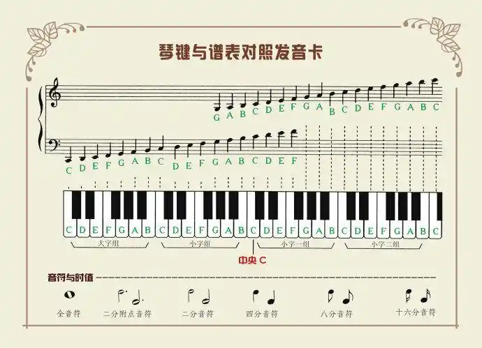 五线谱 低音符号