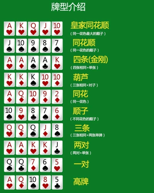 大菠萝扑克的玩法和规则