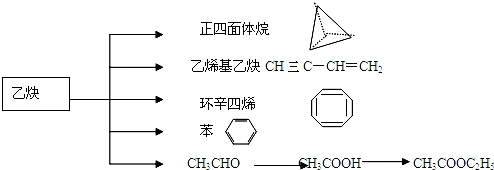 乙炔是一种重要的有机化工原料,以乙炔为原料在不同的反应条件下可以