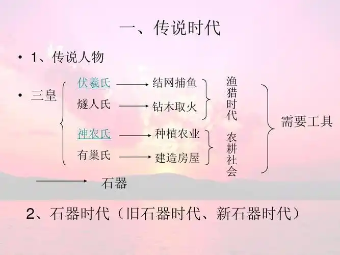 1,传说人物   三皇 伏羲氏 燧人氏 神农氏 有巢氏 结网捕鱼 钻木取火