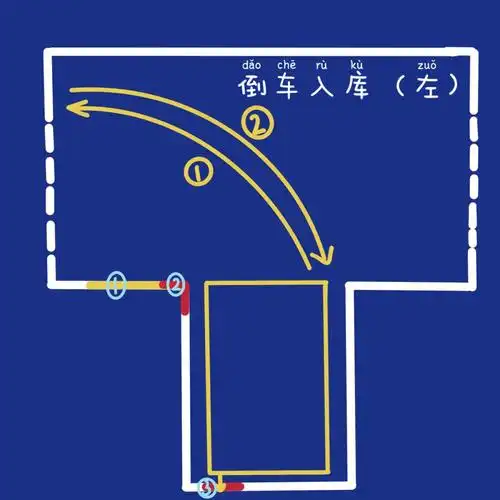 科目二点位角度小技巧总结