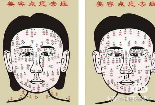 点痣方法 - 知乎