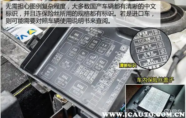 汽车保险丝盒图标大全,汽车保险丝盒图解说明
