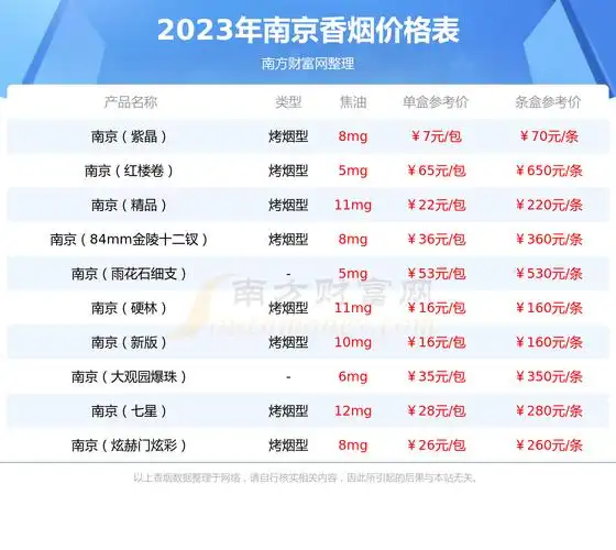 南京雨花石香烟价格2023一条多少钱