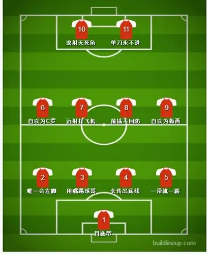 足球球员位置英文缩写【关键词_足球球员位置缩写】