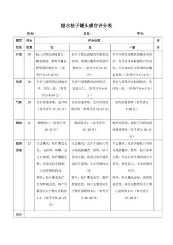 糖水桔子罐头感官评定有关标准与实验设计