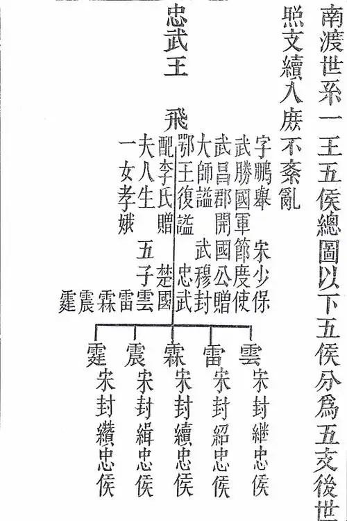 岳氏溯源及鄂王岳忠武后裔世系资料 - 精忠门第 - 岳飞 岳飞官网 岳飞