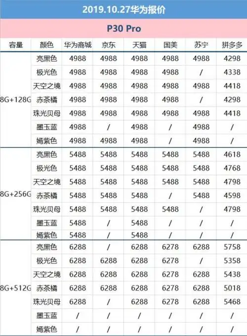 10月27日华为报价mate304g版mate20x5g价格松动可入手