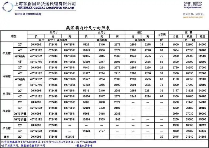 集装箱内外尺寸对照表