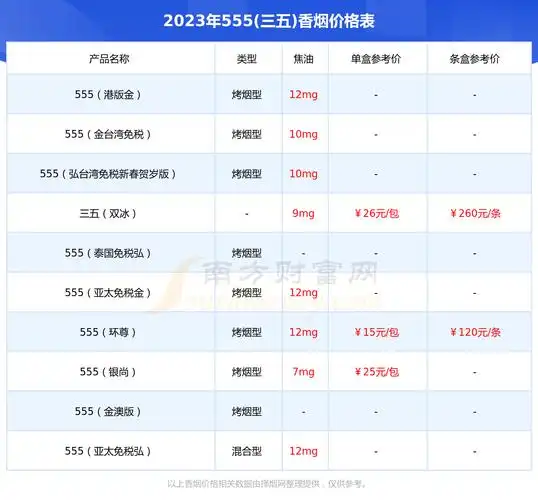 555蓝金限量版中免香烟价格表555蓝金限量版中免卖多少钱
