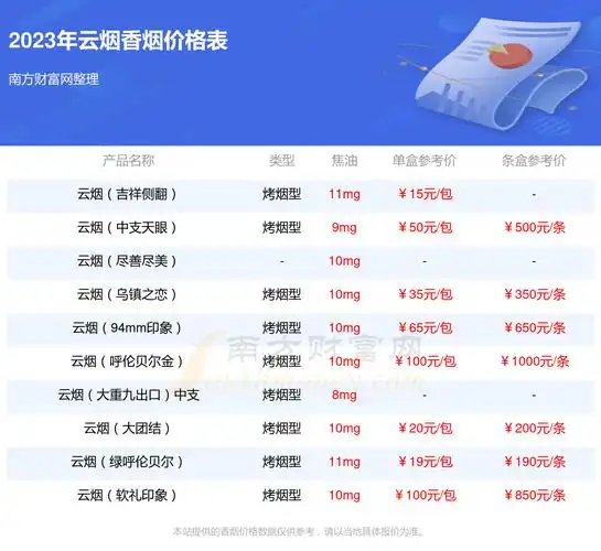 云烟细支大重九香烟价格2023一条多少钱