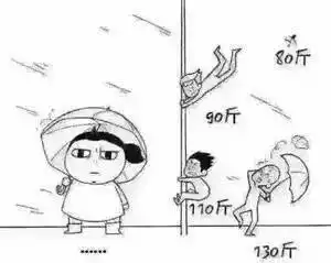 选择出门动作今天外出请参考下图走路方式顺风行走切莫摔跤~就让这