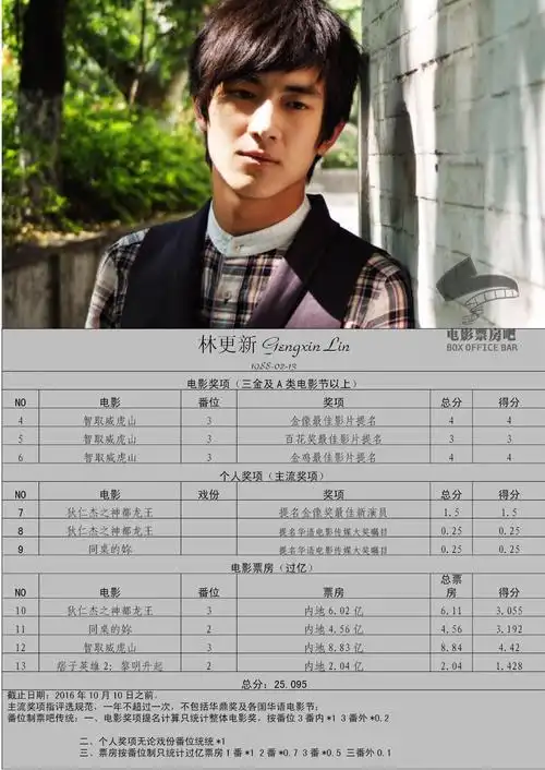 林更新的"电影三连发"