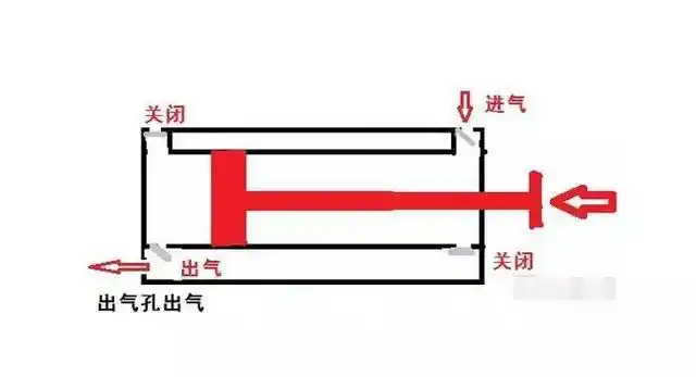 风箱在厨房默默工作的小能手竟是两千年前的历史推动者