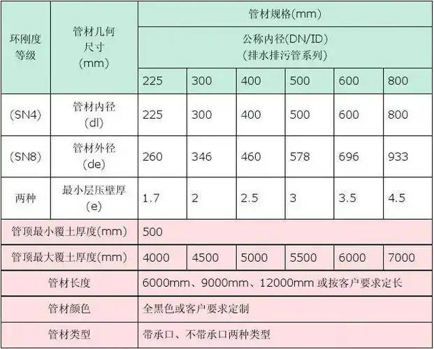 hdpe双壁波纹管简介