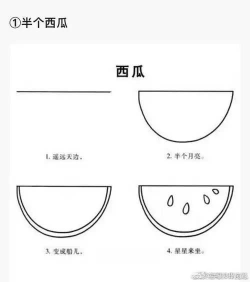【亲子育儿绘画】简单的水果简笔画教程,快和孩子一起画吧