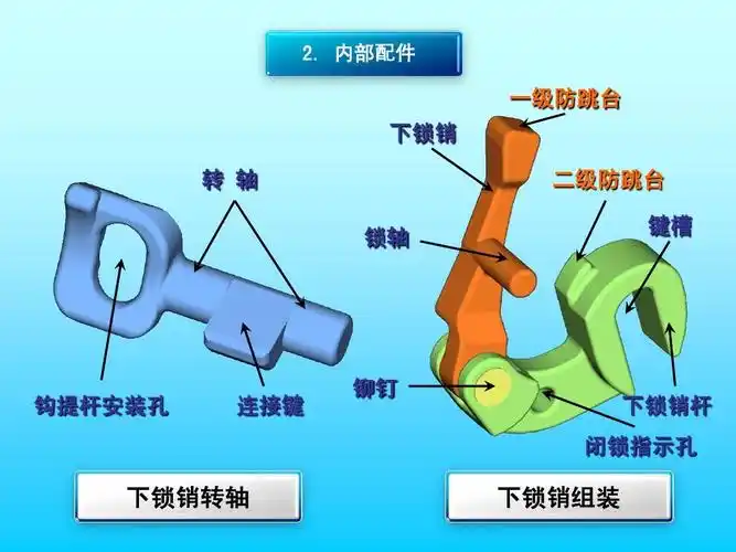 货车车辆构造(17型车钩)ppt
