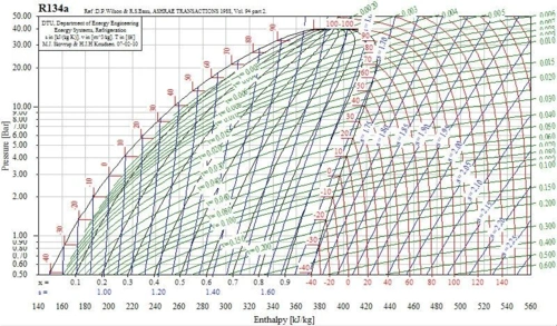 浅谈制冷剂的压-焓图