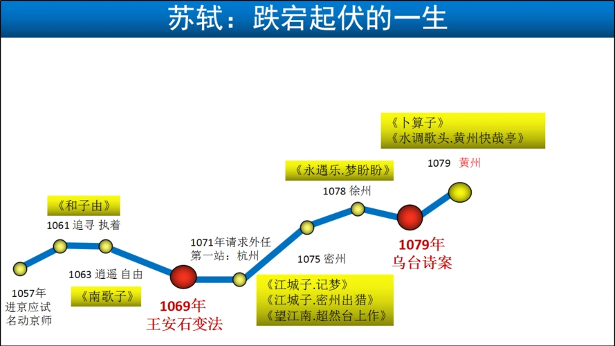 深度语文永远在路上