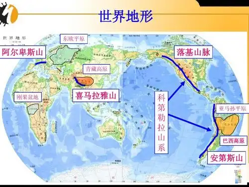 七年级地理上册复习ppt 世界地形 东欧平原 阿尔卑斯山 青藏高原 落基