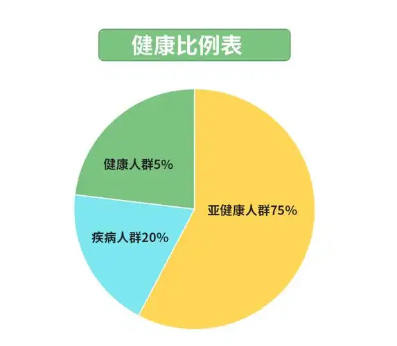 干细胞疗法调理亚健康通过这19项自我检查你了解吗