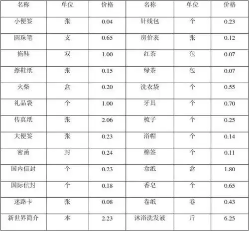 酒店客房低值易耗品价目表