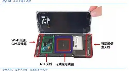 手机天线示意图