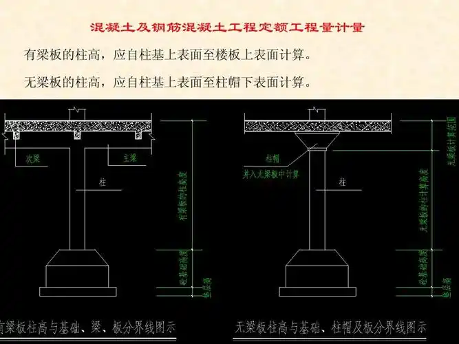 3定额计价方法 混凝土及钢筋混凝土工程定额工程量计量 有梁板的柱高