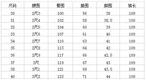 展开全部 买裤子看的是腰围,臀围,与体重没有关系,现在的裤子只要这