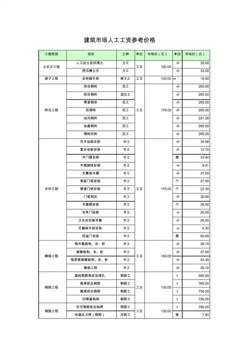 上海木工工资多少钱一天:建筑行业及一般人工费标准