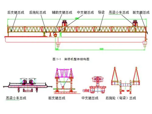 提高桥梁工程nf系列架桥机预制梁的安装效率