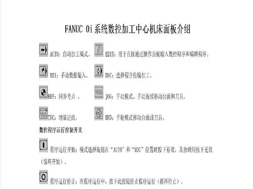 fanuc 0i系统数控加工中心机床面板介绍ppt