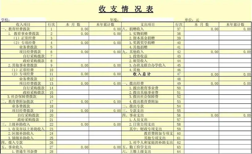 免费文档 所有分类 经管营销 财务管理 收支情况表 第1页 (共2页,当前