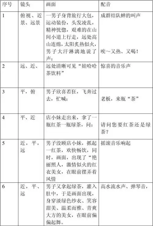 文档下载 所有分类 人文社科 广告/传媒 > 自创-娃哈哈茶饮料脚本第1