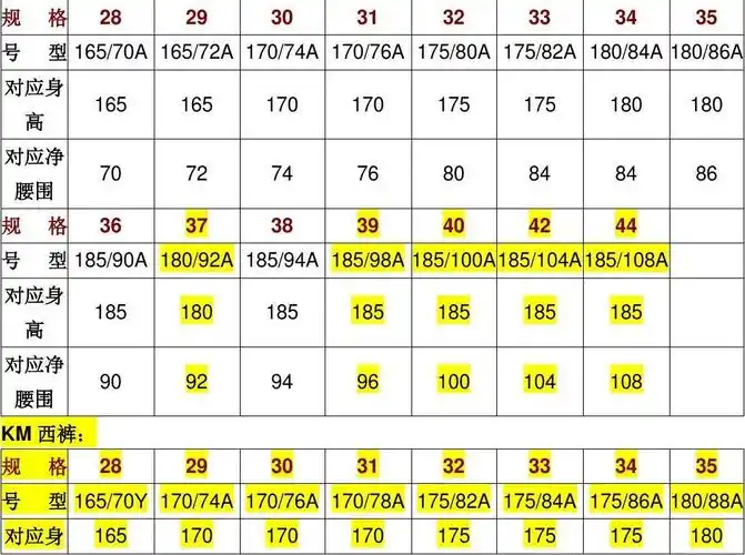 km服饰男装标准尺码对照表