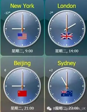 现在英国时间是几点?